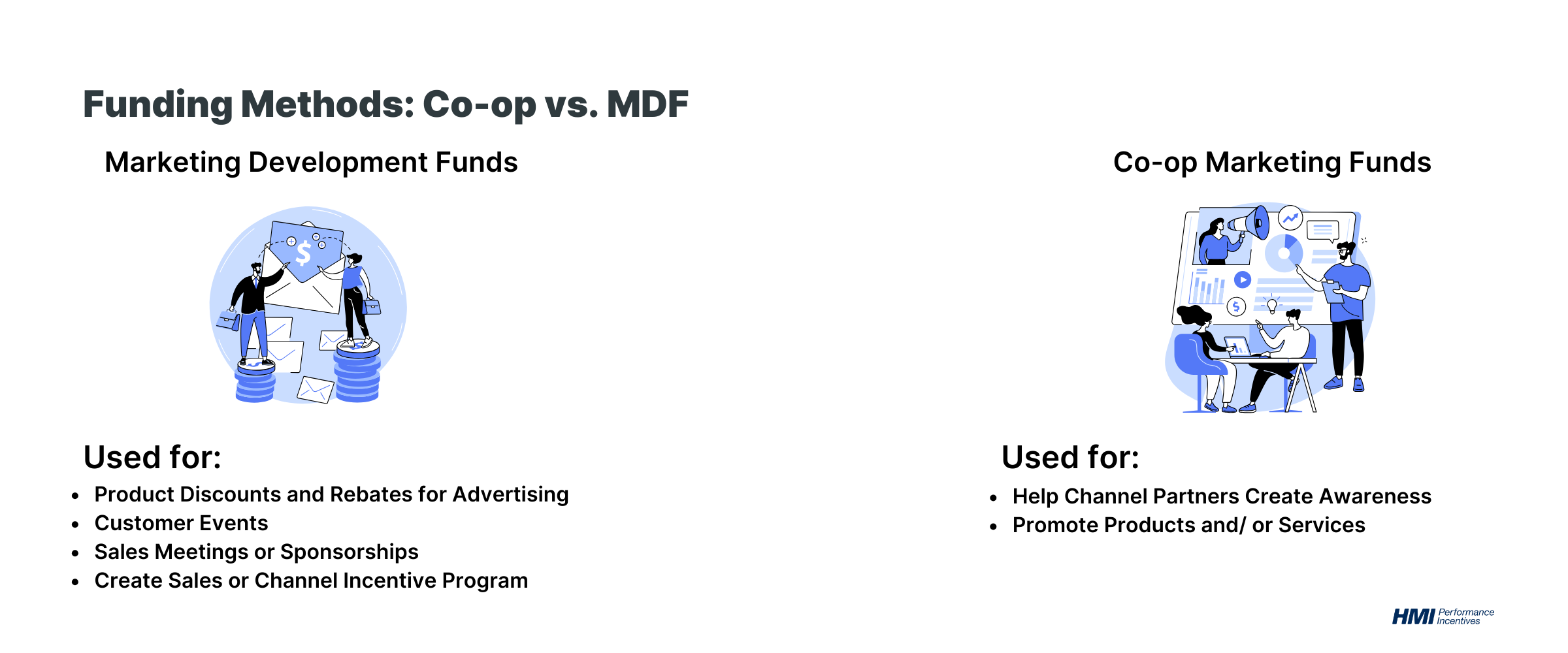 Co-op Funds vs. MDF