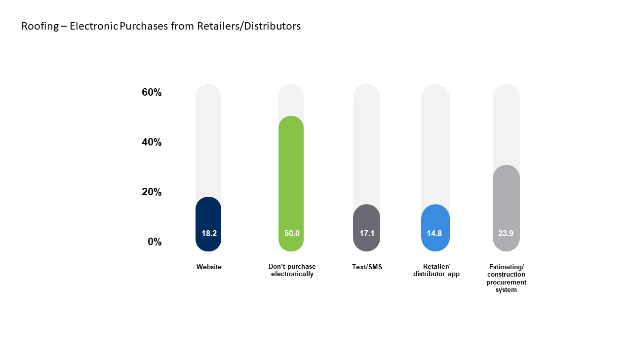 roofing online buying chart