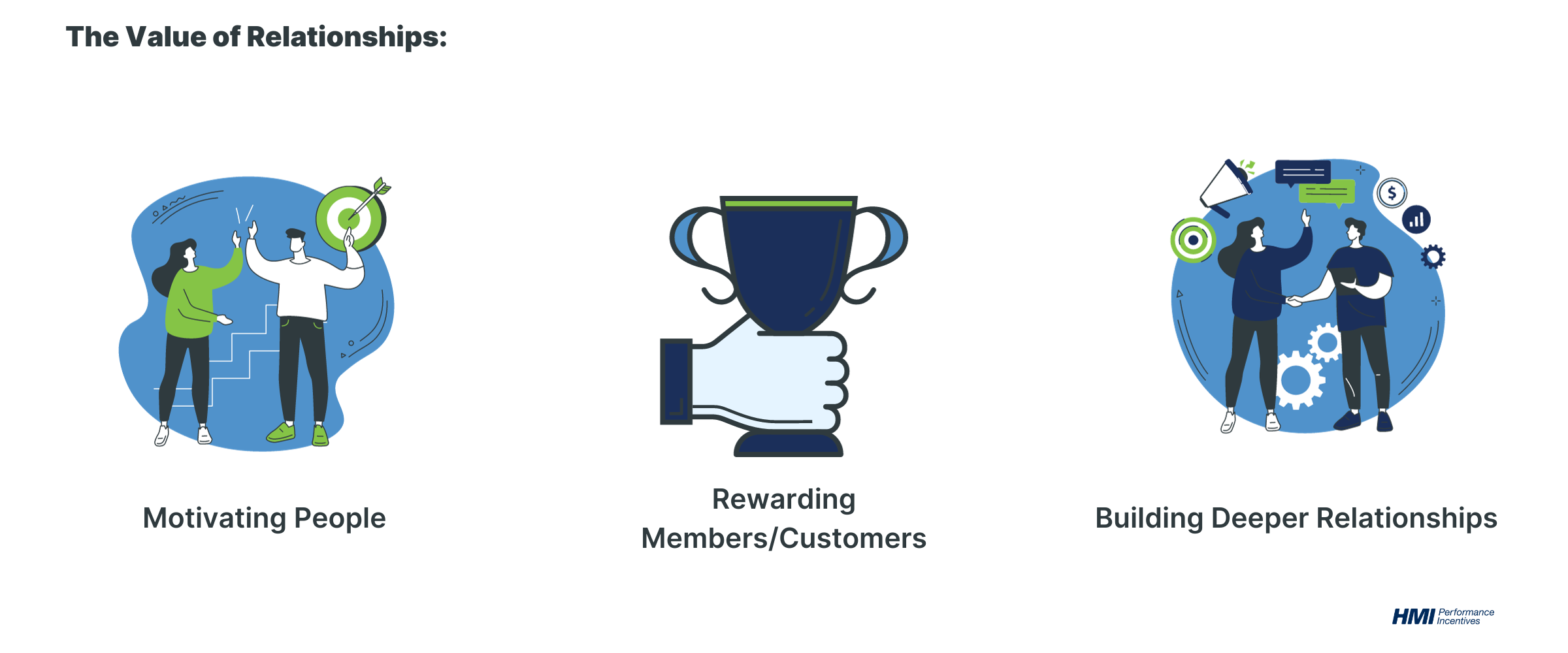 B2B loyalty programs