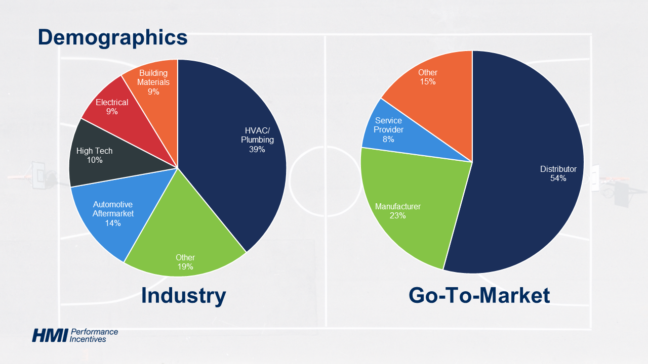 demographics