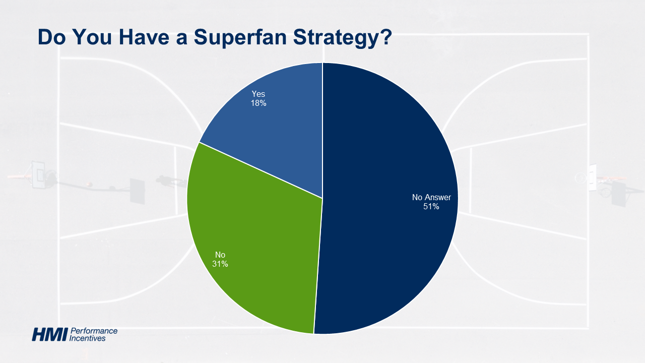 superfan strategy