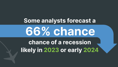 66% chance of recession in 2024